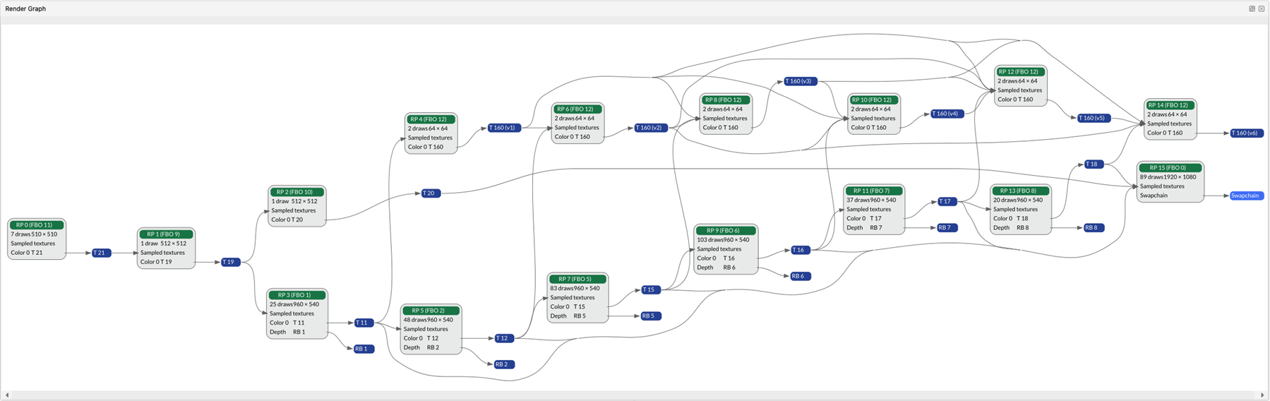 An image showing the Render graph in Frame Advisor